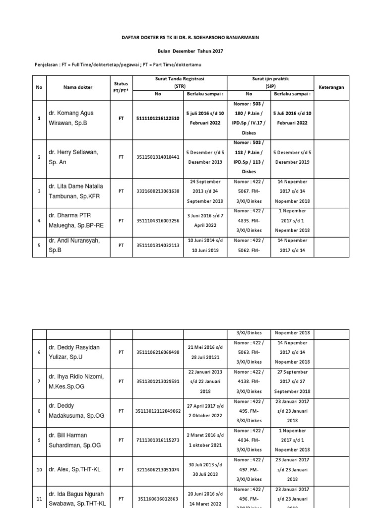 Daftar Dokter RS TK III Banjarmasin | PDF