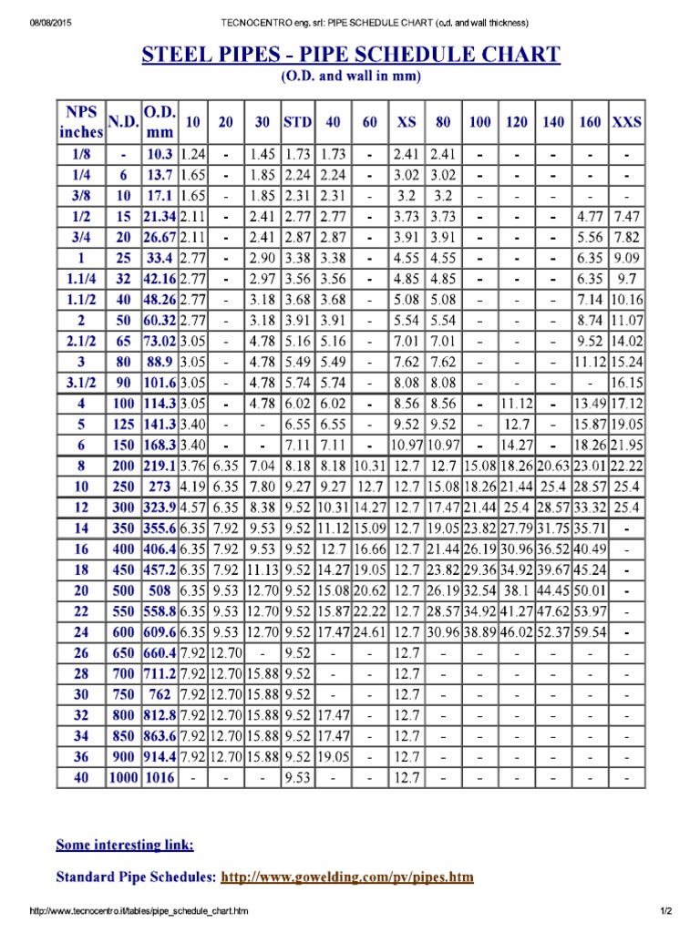 tabel-pipa-schedule-pdf-schedule-pipa-dan-tabel-schedule