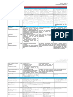 Insurance - Midterms Case Doctrines