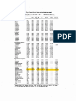 HeatCapacity Table