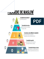 Pirámide de Maslow