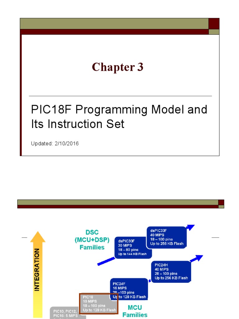 PIC18F Programming Model and Its Instruction Set: Updated: 2/10/2016