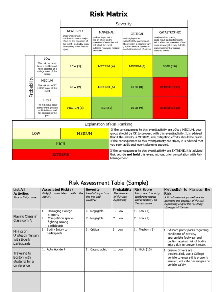 Risk Matrix and Sample Tables | Traffic Collision | Risk