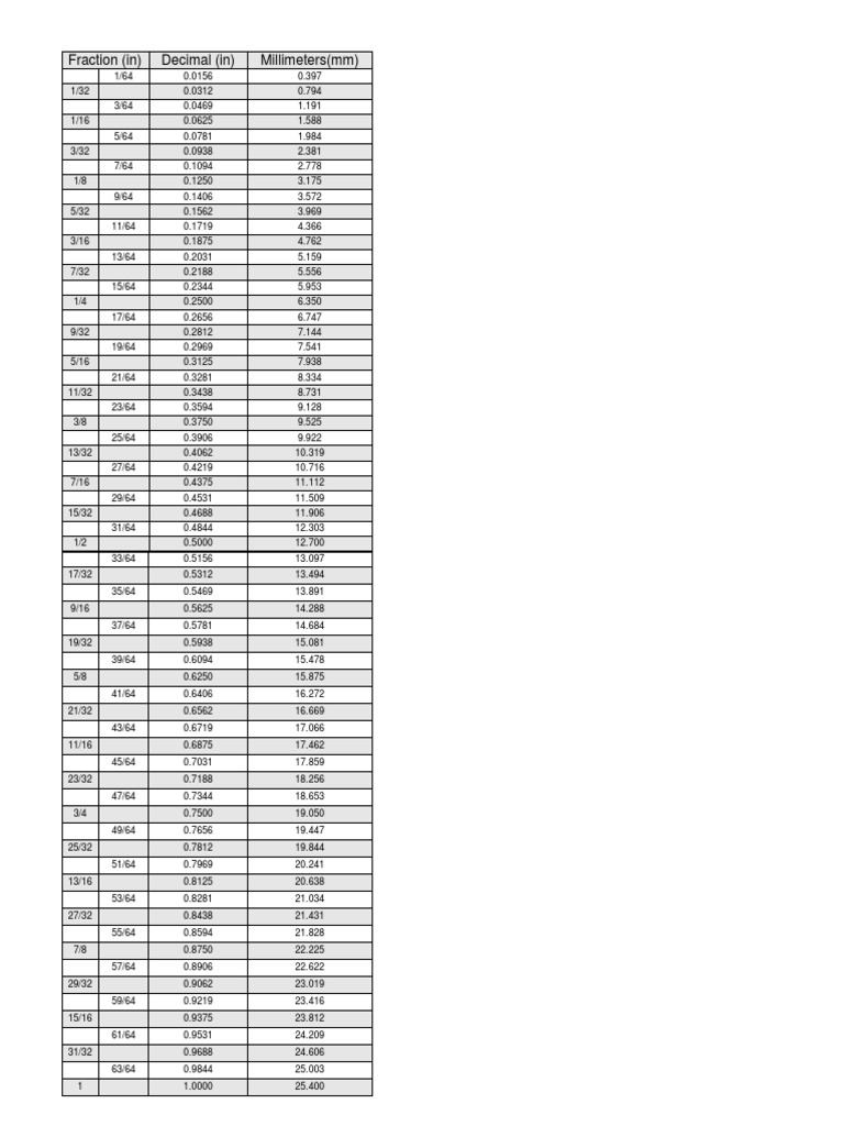 Fraction To MM | PDF | Mathematical Notation | Arithmetic