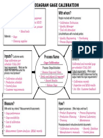 Turtle Diagrams - IATF - 16949 - 2016 | PDF | Audit | Logistics