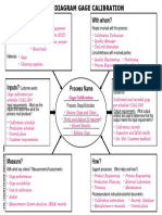 Turtle Diagram (Calibration)