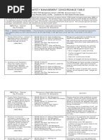 PSM Concordance Table