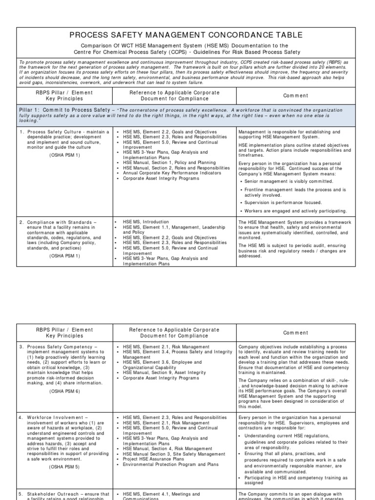 PSM Concordance Table | PDF | Risk Management | Audit