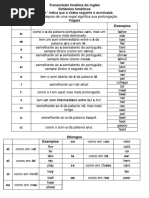 Transcrição fonética do inglês.docx