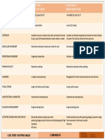 Description Case Study 1 Select City Walk Case Study 2 Great India Place