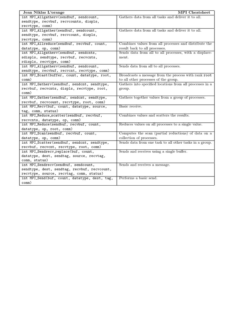 MPI Functions Cheat Sheet | PDF | Computers