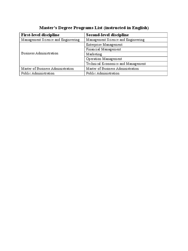 Master's Degree Programs List (Instructed in English) FirstLevel