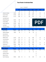 Team Roster & Individual Stats: Export To PDF