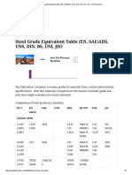 Steel Grade Equivalent Table (En, Sae - Aisi, Uns, Din, BS, Uni, Jis)