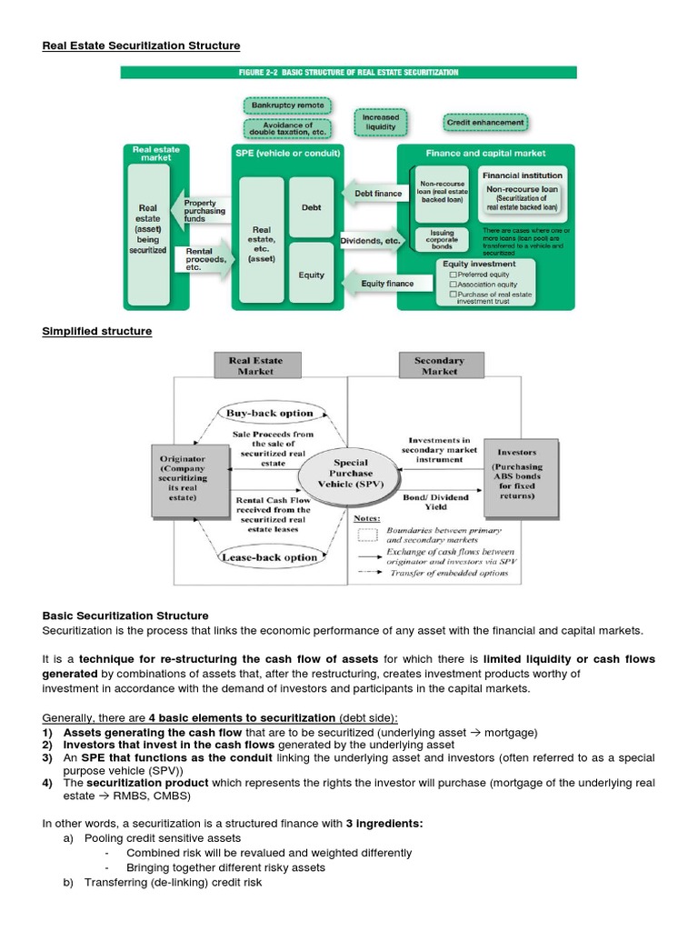Real Estate Securitization Overview | PDF | Commercial Mortgage Backed ...
