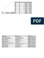 Organization TRX Organization Document No Order Reference Target Doc Type Date Ordered Date Promised