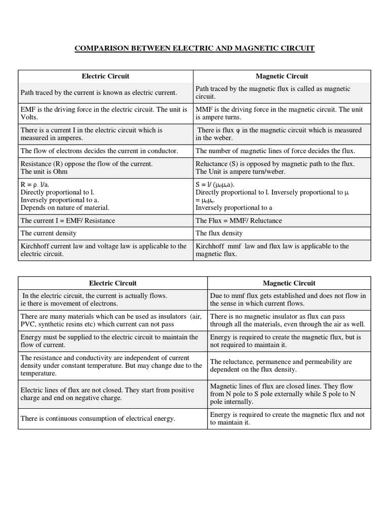 Comparison Between Magnetic And Electric Circuit Pdf Electric