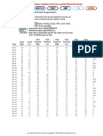 Data Set 10: Forecast and Actual Temperatures