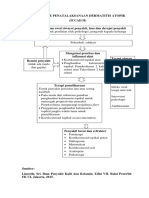 Algoritme Penatalaksanaan Dermatitis Atopik