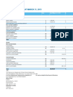 Balance Sheet As at March 31, 2015: (Rs. Million)