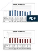 Grafik Juli 2017