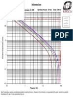 Actuator Performance Curve-25 KN, 21lpm, 50mm