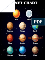 Planet Chart