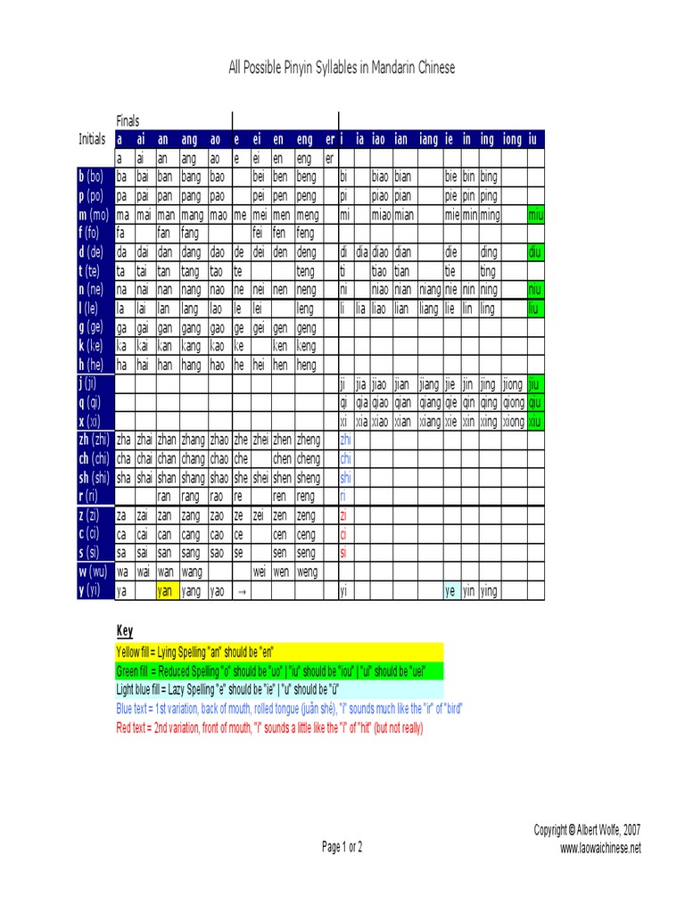 Pinyin Chart PDF | PDF