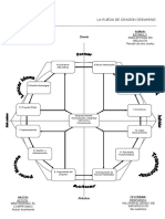 Rueda Del Proceso DD