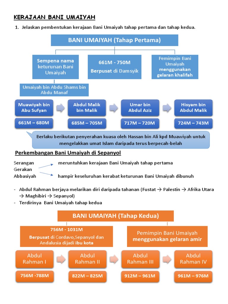 Kerajaan Bani Umaiyah Pdf