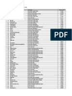ASC 2014 Ranking - Indonesia As at 13 October 2014 No Team Name University Gain/Loss (%)