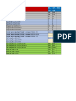 Call Count in GSM: Performance Indictor F541 Pre Drive Port Drive Drive' Fsa2