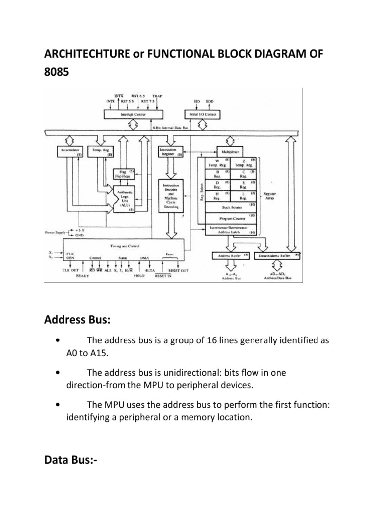 Architechture or Functional Block Diagram of 8085 | PDF | Central ...