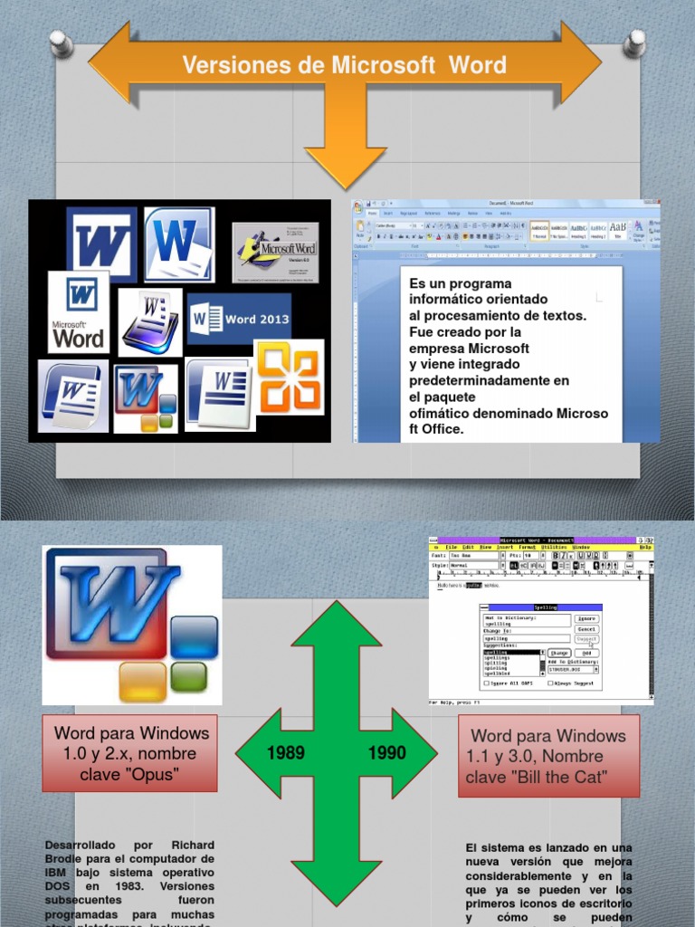 Infografia de Versiones Word | Microsoft Word | Microsoft Windows