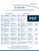 TOEIC® LR Can Do Level Table