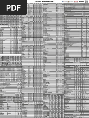 130 Fine mapping and candidate gene analysis of a QTL associated