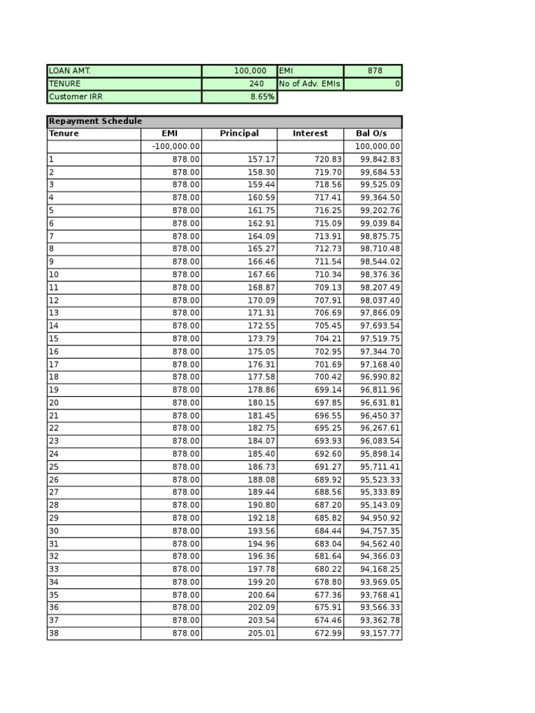 EMI Calculator Mortgages Credit