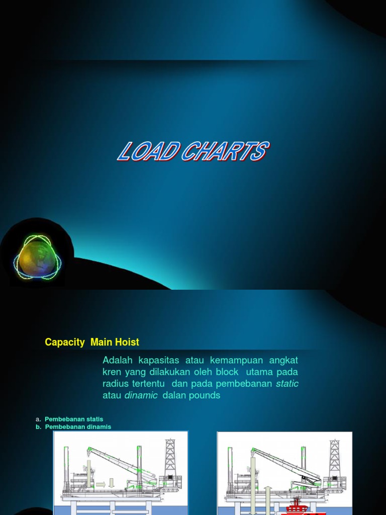 Load Charts | PDF