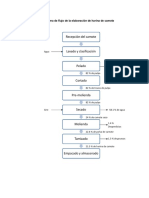 Diagrama de Flujo Descripcion Del Proceso Harina de Camote PDF