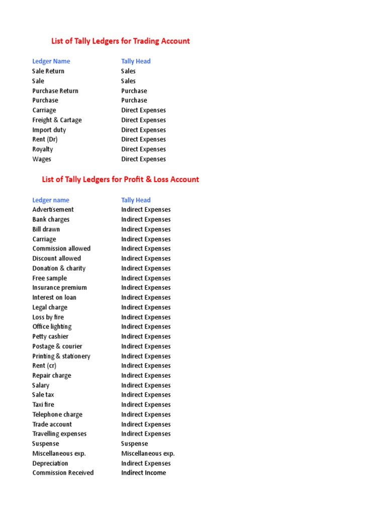 Tally Head List Current Liability Expense