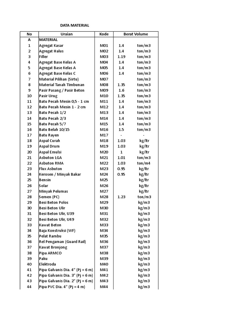 AHSP Material and Equipment Data | PDF