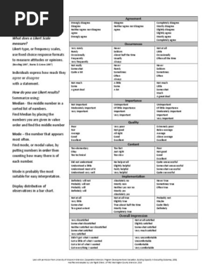 Likert Sample Rating Scales