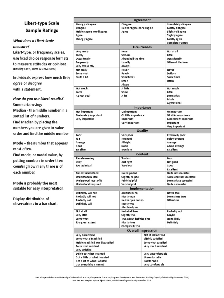 Likert Sample Rating Scales | PDF | Likert Scale | Psychology