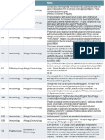 UWORLD notes By Systems (Usmle Grassroots).pdf