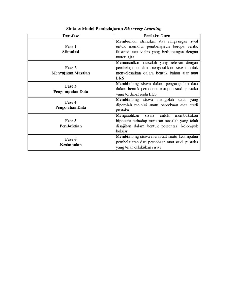 Sintaks Model Pembelajaran Discovery Learning Pdf