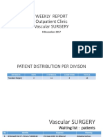 Weekly Report Outpatient Clinic Vascular SURGERY: 8 December 2017