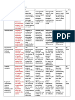 3 Framing The Problem Rubric