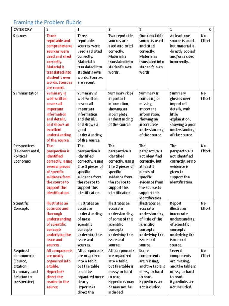 3 Framing The Problem Rubric | PDF | Cognitive Science | Communication