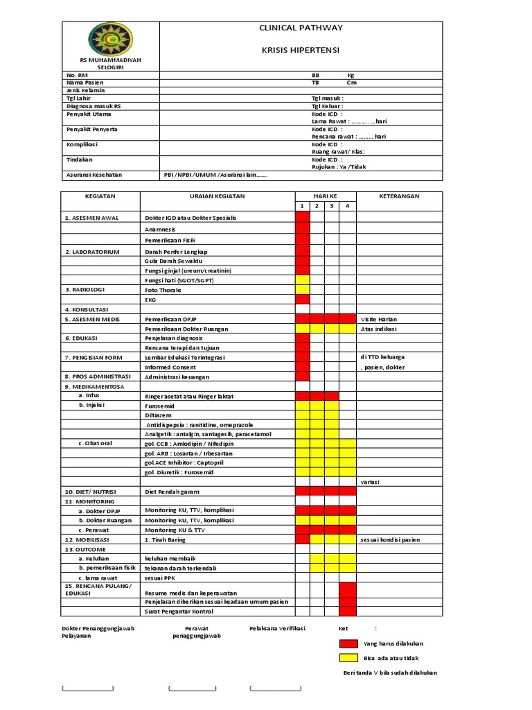 Clinical Pathway | PDF
