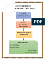 Carta Organisasi. Susu 1 Mal